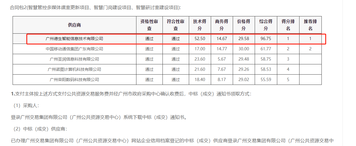 M币钱包官网喜提大标！ 智慧校园一卡通，助力广州市技师学院校园信息化建设